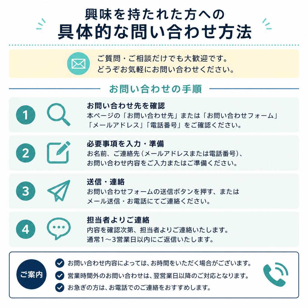 7. お問い合わせはこちらから